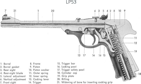 Walther LP53 Exploden wiev.