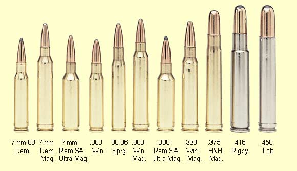 Мм 7 1 5. 308 Win mag Калибр в мм. 300 WSM Калибр. 300 Win mag Калибр в мм. 300 Win mag Калибр сравнение.